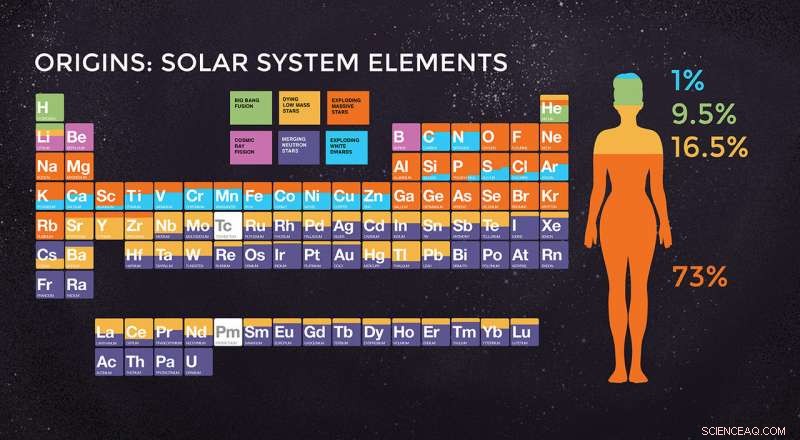 Chandra Unveils the Fundamental Composition of Supernova Remnant Cassiopeia A
