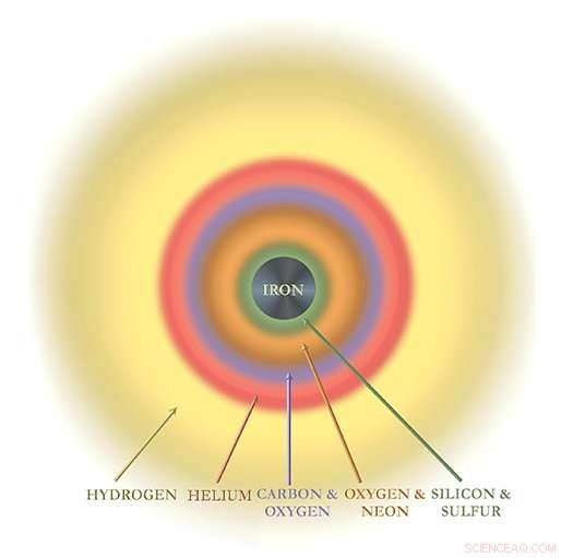 Chandra Unveils the Fundamental Composition of Supernova Remnant Cassiopeia A