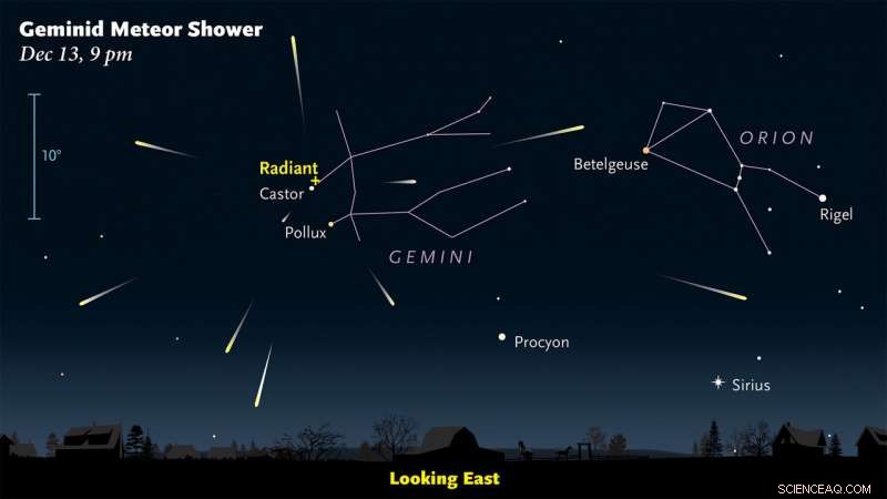 Geminid Meteor Shower Peaks December 13–14: Expect Spectacular Showers