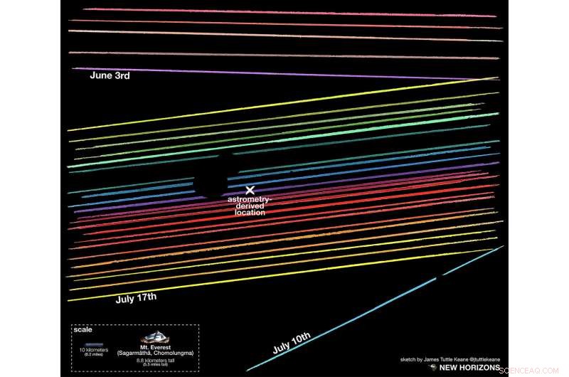 Does New Horizons  Next Target, 2014 MU69, Host a Moon?