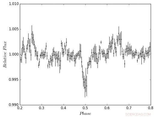 Qatar Exoplanet Survey Discovers New Grazing Hot Jupiter Planet