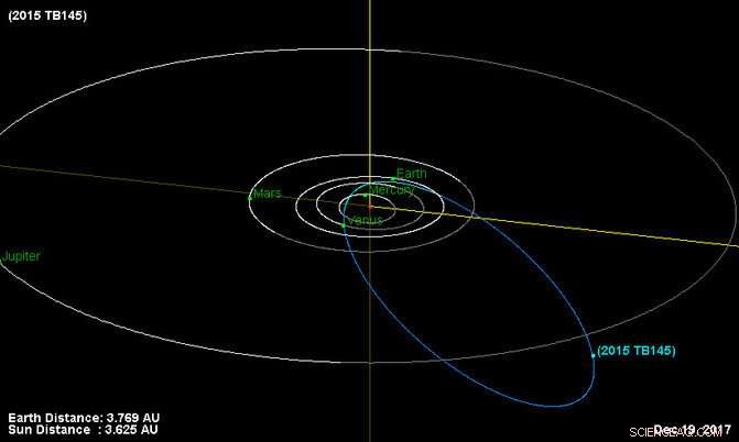 Halloween Asteroid 2015 TB145 Expected to Return in 2018