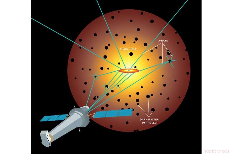 Unveiling a New Twist in Dark Matter Research