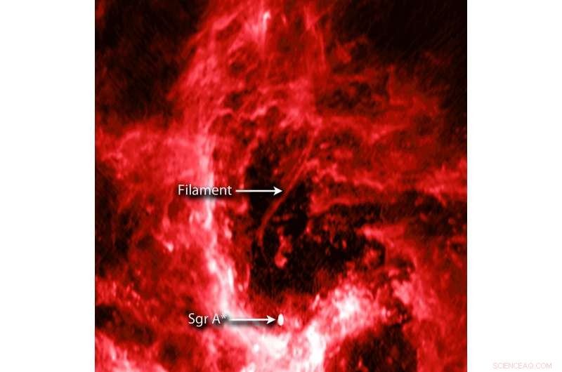 Cosmic Filament Reveals Secrets of Our Galaxy s Supermassive Black Hole