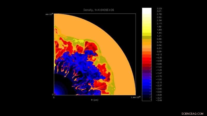 Scientists Reveal Solar System Formation Inside Giant Star Bubble