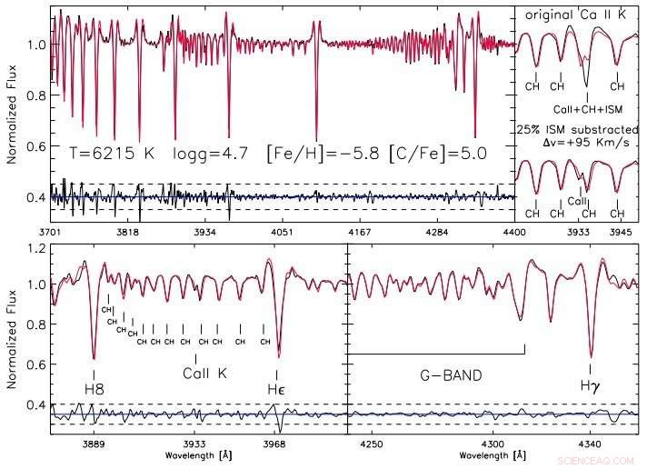 Astronomers Uncover Chemically Primitive Dwarf Star in the Milky Way’s Halo
