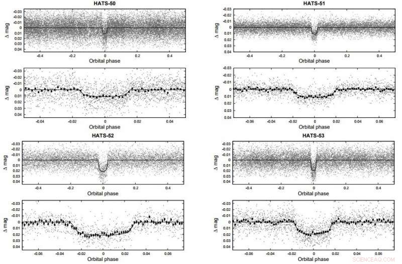 HATSouth Detects Four New Hot Jupiter Exoplanets