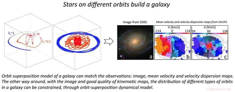 Comprehensive Library of Galaxy Histories Derived from Stellar Kinematics