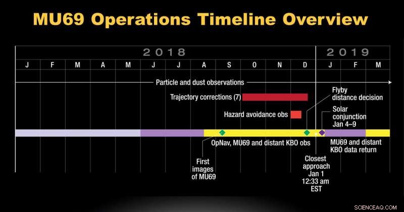 Explore the Cosmos This New Year s Eve with NASA’s New Horizons