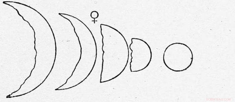 Become an Astrophysicist: Explore the Universe with Your New Telescope