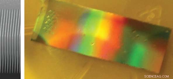 Revolutionary High-Resolution X‑ray Gratings Power Next-Generation Spectrometers