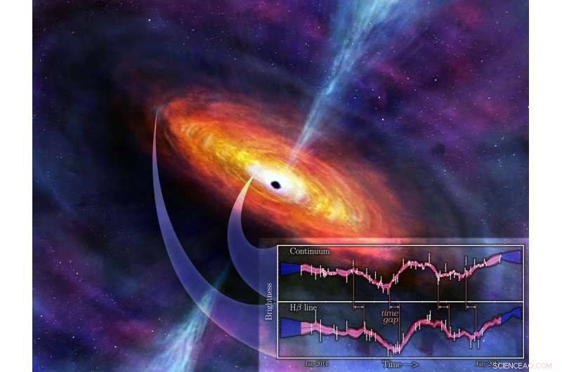 Sizing the Giants: Astronomers Measure Far-Flung Supermassive Black Holes