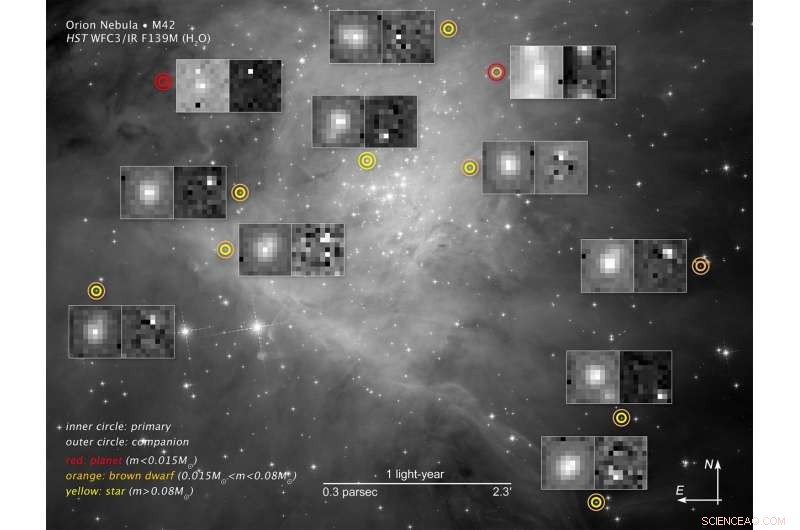 Hubble Telescope Detects Low-Mass Stars, Brown Dwarfs, and Exoplanets in Orion Nebula