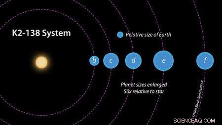 Citizen Scientists Reveal Five-Planet System Around K2-138