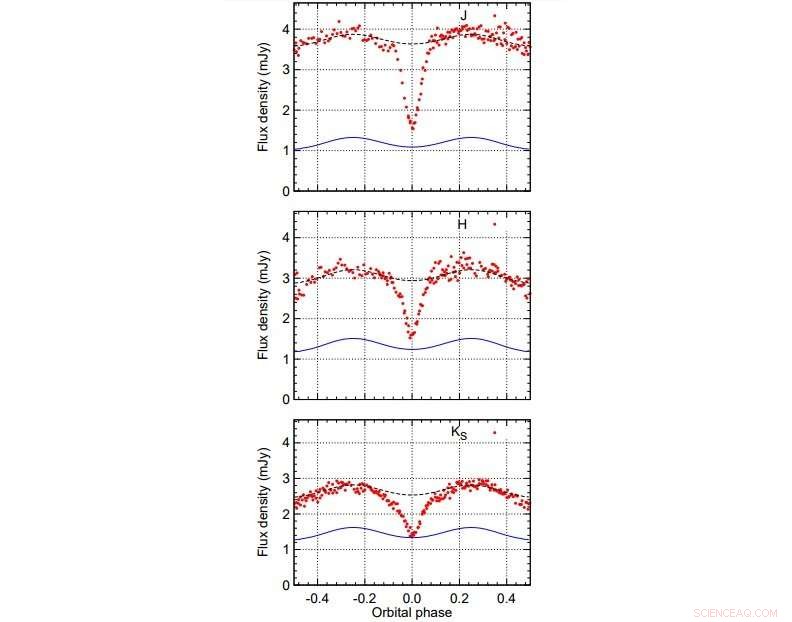 New Infrared Photometry Sheds Light on the Dwarf Nova V2051 Ophiuchi