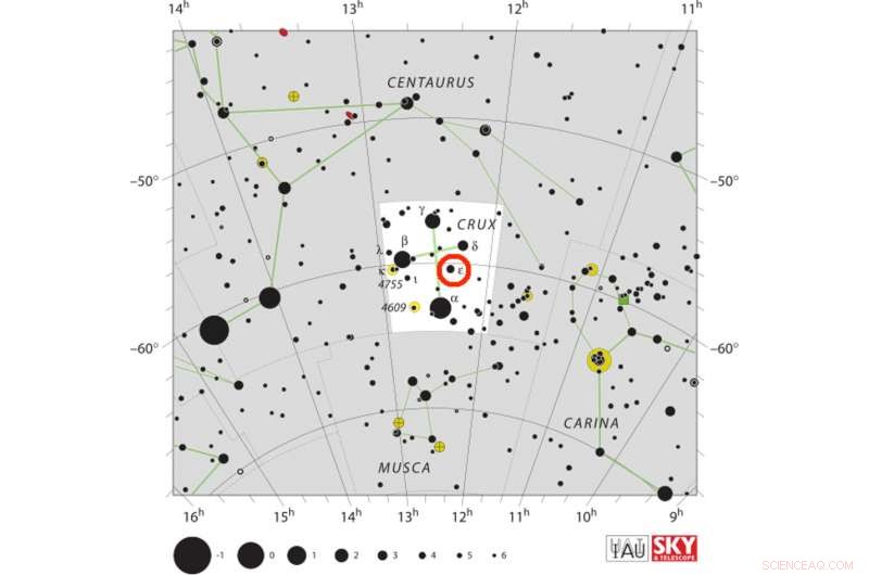Aboriginal Star Names Earn Official Recognition from International Astronomical Union