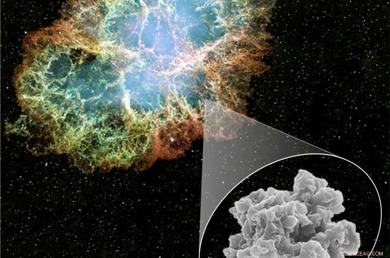 New Study Uses Meteoritic Stardust to Pinpoint Supernova Dust Formation