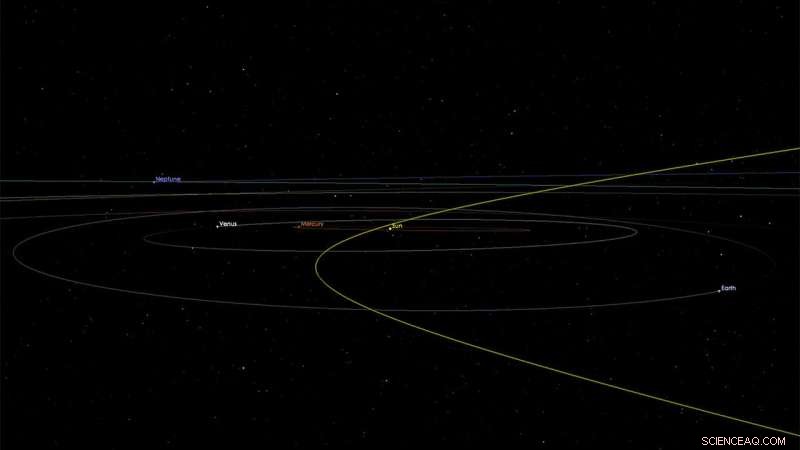 Asteroid 2002 AJ129 Approaches Earth Safely on February 4