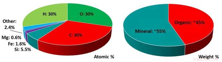 Comet Dust: Unveiling the Solar System’s Ancient History