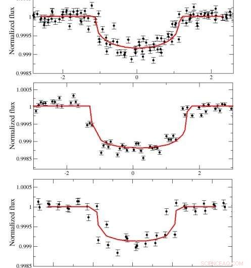 Three Super-Earths Detected Orbiting a Cool Dwarf Star