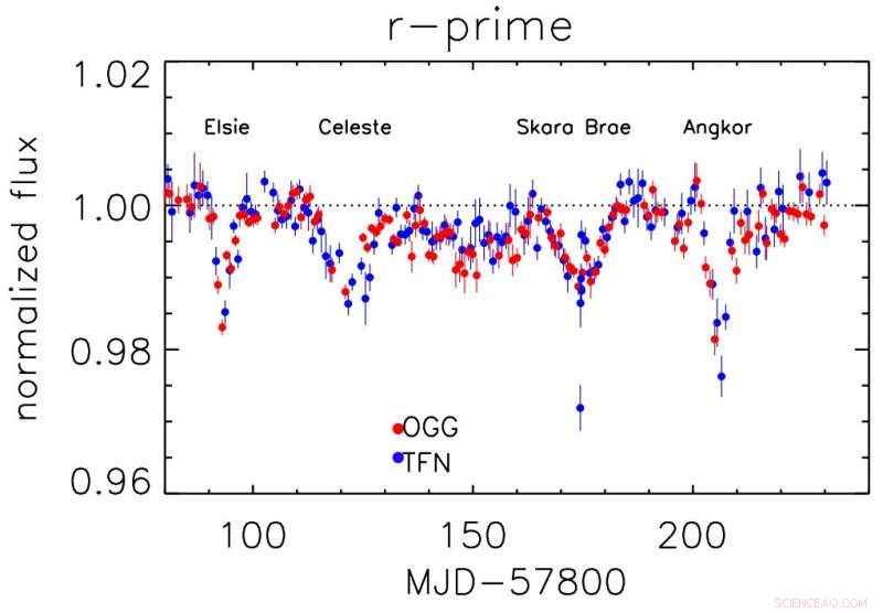 Tabby s Star (KIC 8462852): Unraveling 2017 s Most Mysterious Celestial Phenomenon