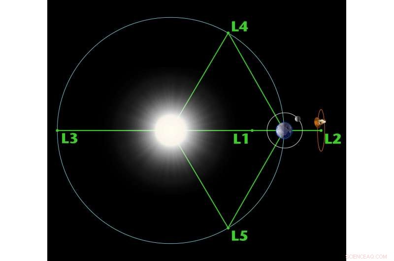 Advanced Solar Activity Monitoring: Insights from Near‑Sun Spacecraft