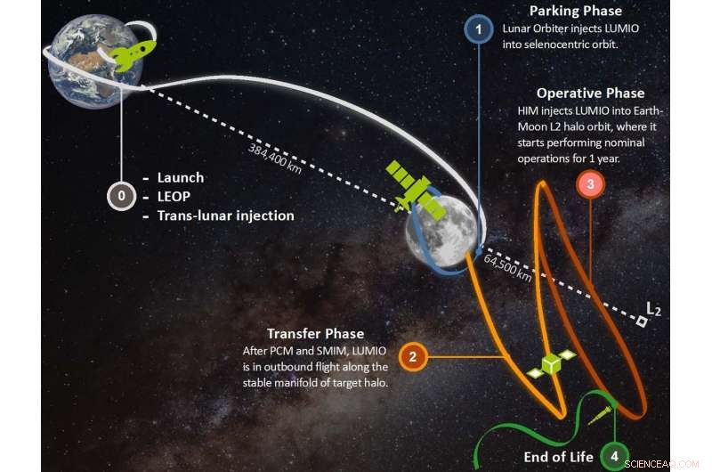 UA Researchers Lead Winning Team in Lunar Exploration Competition