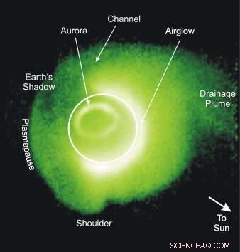 NASA’s IMAGE Mission Reveals Groundbreaking Aurora Research