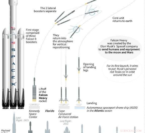 SpaceX Set to Launch Falcon Heavy, the World s Most Powerful Rocket