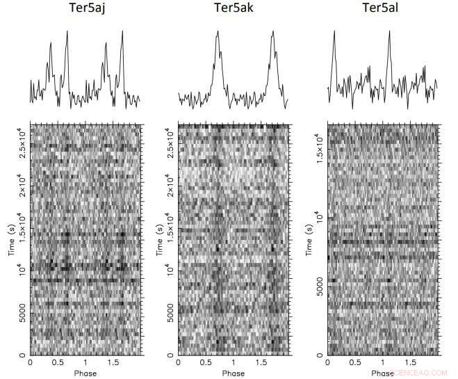 Three New Millisecond Pulsars Revealed in Terzan 5 Globular Cluster