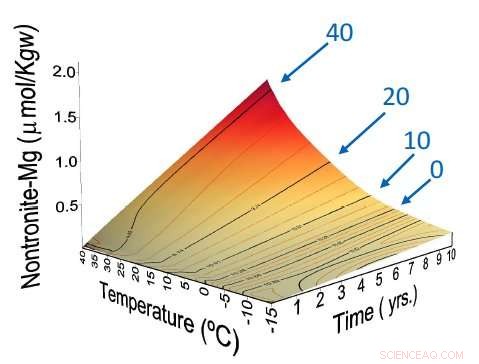 Martian Clay Formation Studies Shed Light on Early Climate