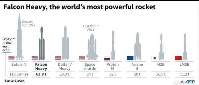 Five Key Insights into Elon Musk’s Space Endeavors