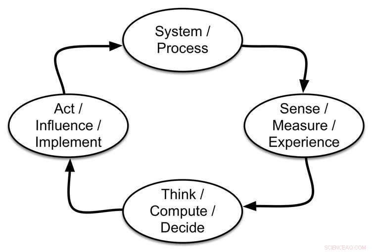 The Universal Principle Underlying Rocket Landings and Interest Rates