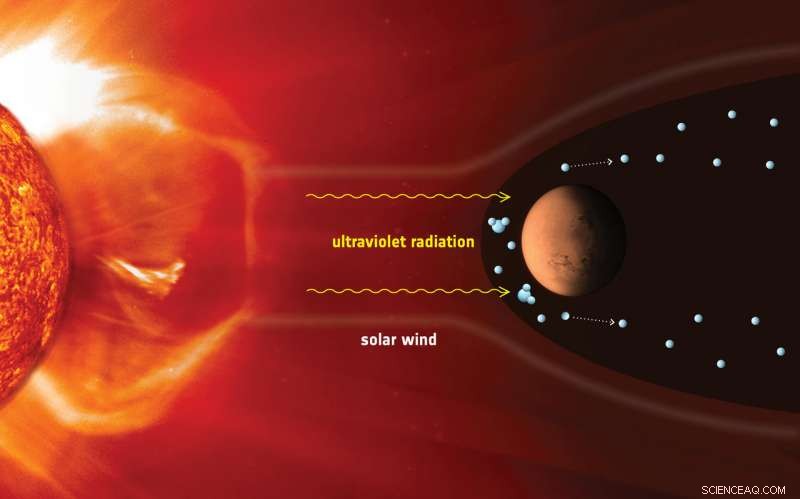 Lightweight Planet s Leaky Atmosphere Explained: Key Findings