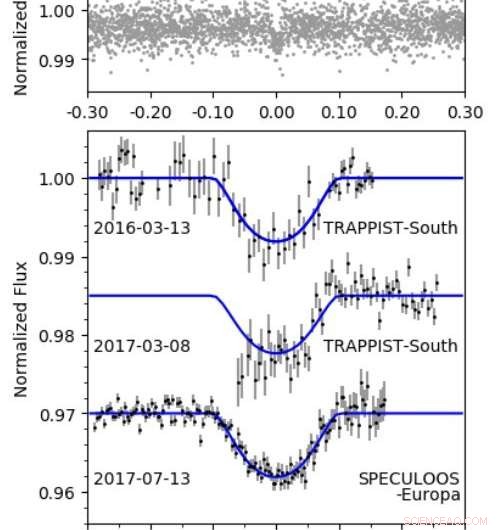 New Near-Grazing Hot Jupiter Detected by International Astronomers