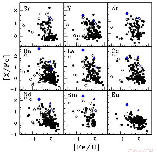 Detailed Chemical Analysis of Three Peculiar Stars Sheds Light on Stellar Evolution