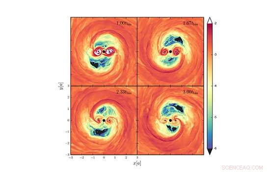 New Model Predicts Distinct Light Signatures Near Colliding Supermassive Black Holes