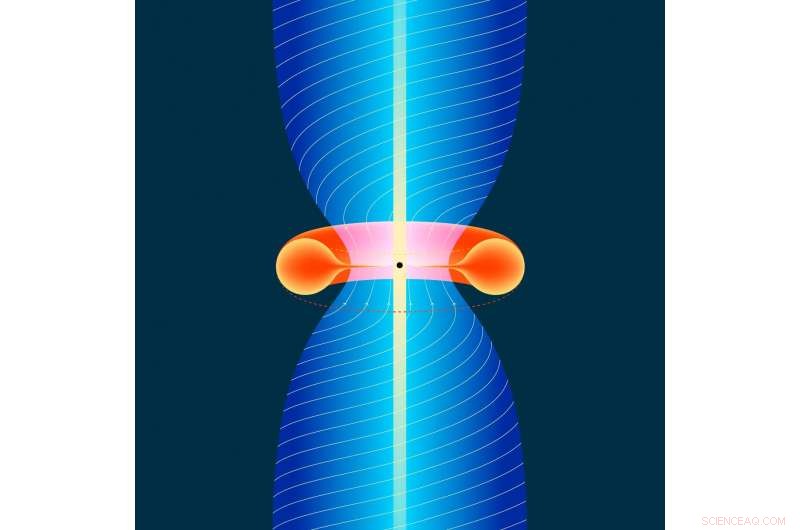 New Model Illuminates Rotational Energy Dynamics in Supermassive Black Holes
