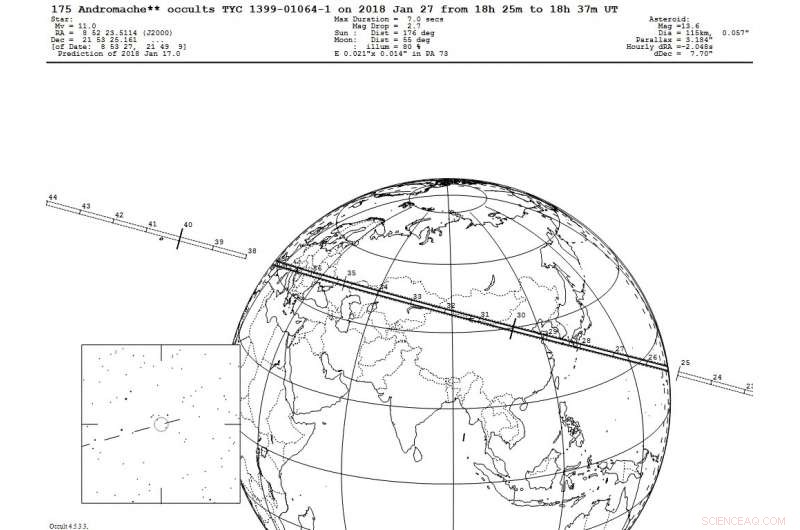 First Scientific Observation with eVscope: Stellar Occultation Near Marseille