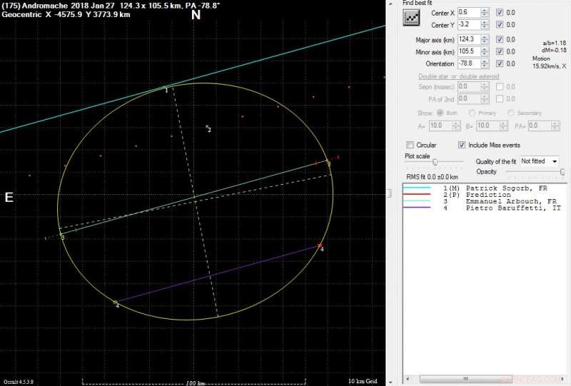 First Scientific Observation with eVscope: Stellar Occultation Near Marseille