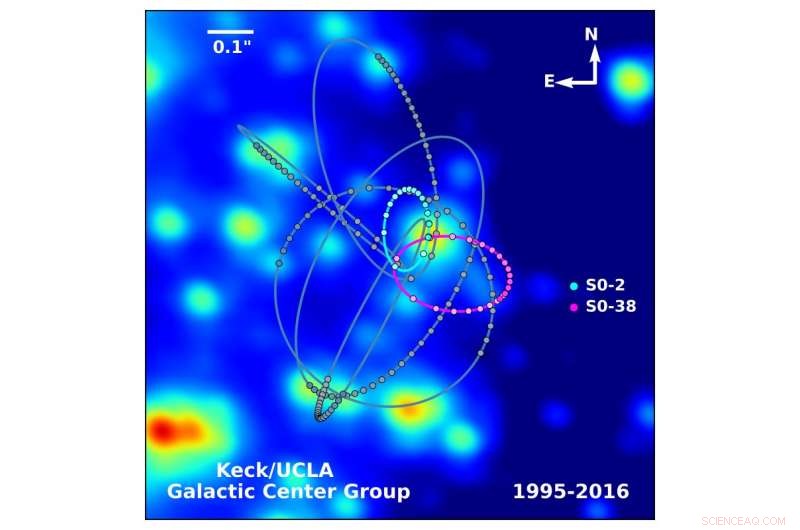 Astronomers Confirm S0-2 Is a Single Star, Ready for Einstein s Relativity Test