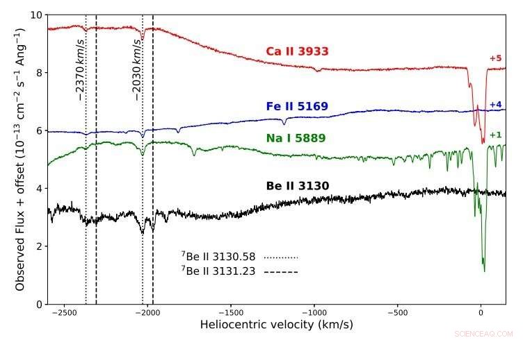 Scientists Confirm Beryllium in Fast Nova ASASSN-16kt