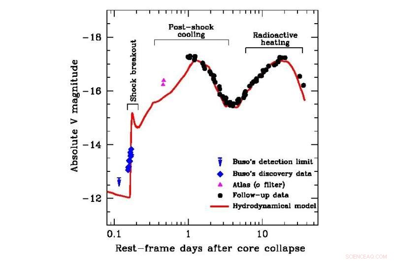 Amateur Astronomer Captures First-Ever Moment of Stellar Explosion