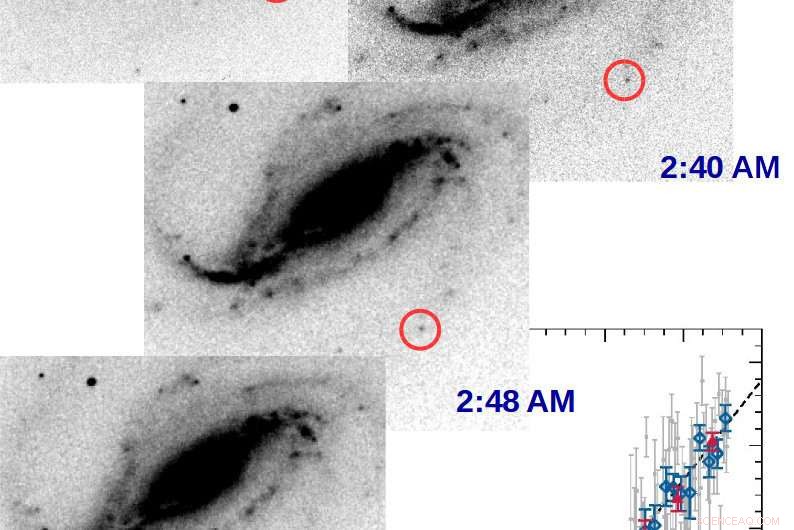 Amateur Astronomer Captures First-Ever Moment of Stellar Explosion