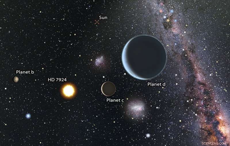 HD 7924 Reveals Three Super-Earths: A Prime Target for Atmospheric Analysis