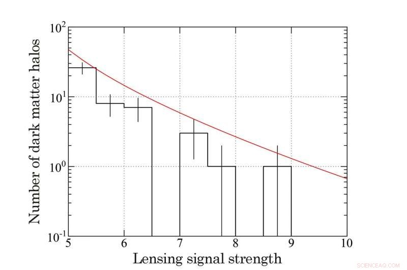 Comprehensive High-Resolution Dark Matter Map Unveiled