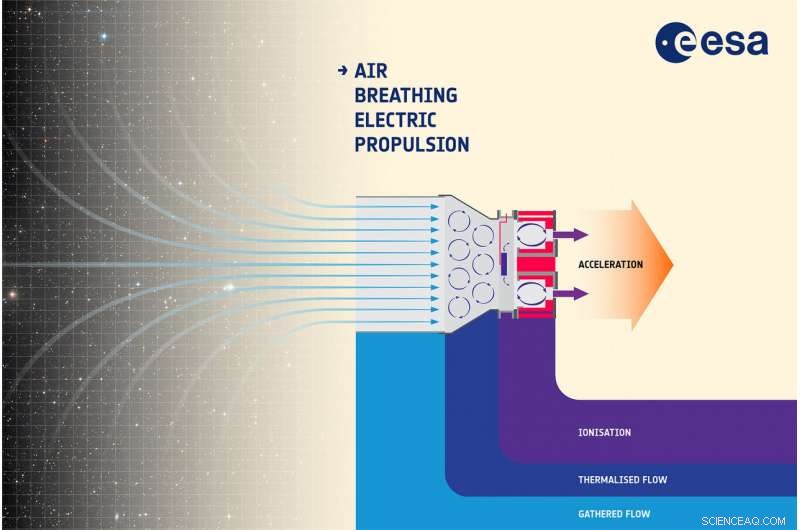 ESA Achieves Milestone: First Air-Breathing Electric Thruster Fired