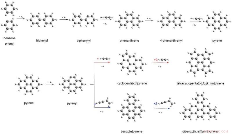 New Lab Experiments Reveal Chemical Pathways to Life’s Building Blocks in Space