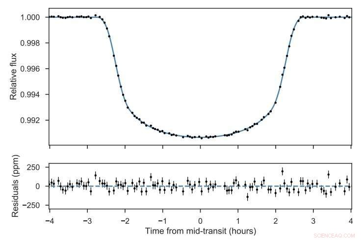 Astronomers Discover Warm, Saturn-sized Exoplanet Orbiting a Distant Star