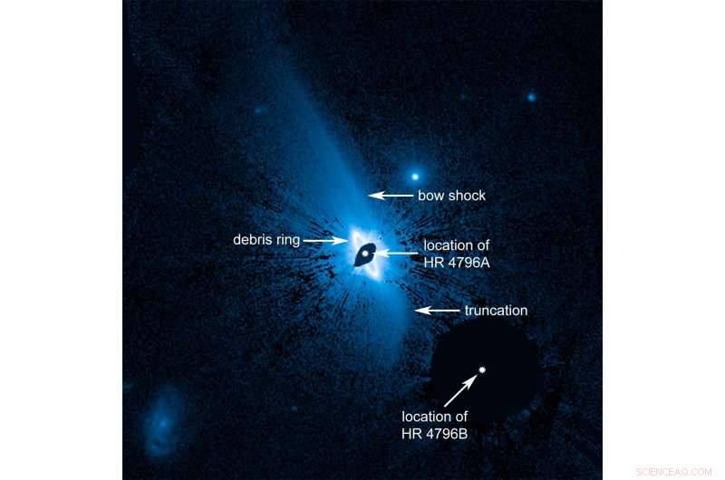 Hubble Reveals Massive Dust Ring Around Young Star HR 4796A